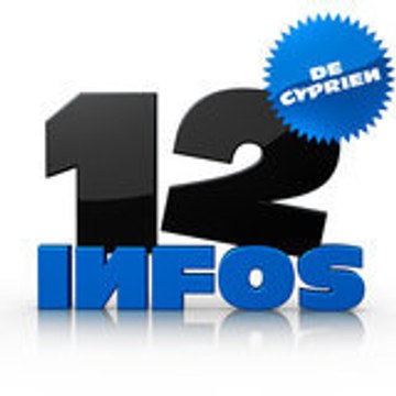 Cyprien 12 Infos de Cyprien