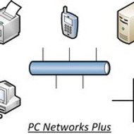 PC Networks Plus PC Networks Plus