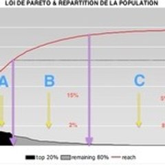 Tunisia Economia