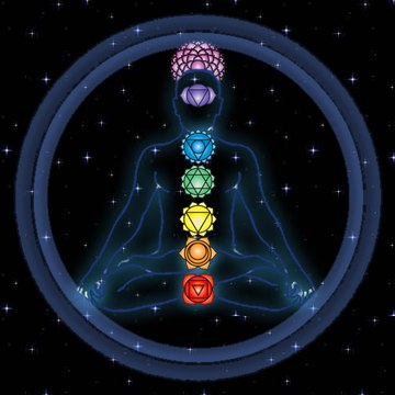 Chakra System