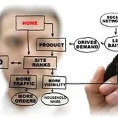 Masterinstant management