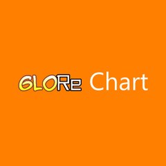 GloRe Chart