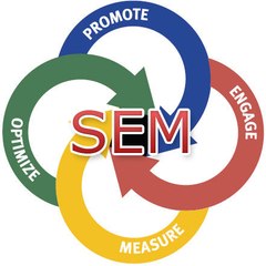 Internet Marketing Consultant Uk