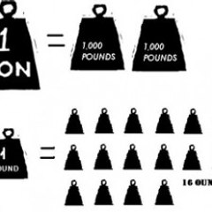 How Many Ounces In A Pound