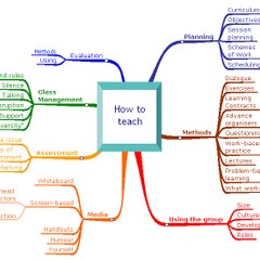 English Teacher