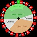 Metodi Roulette