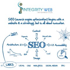 Integrity Web Informatics