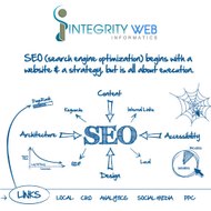 Integrity Web Informatics