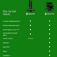Xbox One Game Features