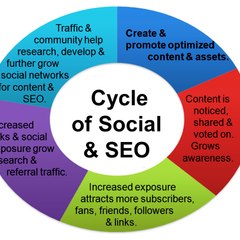 seofastservices91@gmail.com