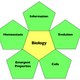Biology Science
