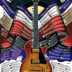 Ex Yu Rock