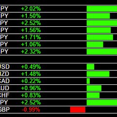 Forexearlywarning.com