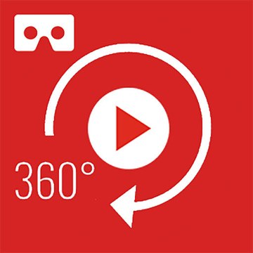 360 Videos