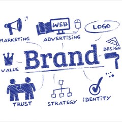 Hootsuite Coupon Codes