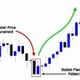 Price Action Warrior