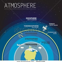 Atmosphere