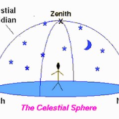 The Zenith Point