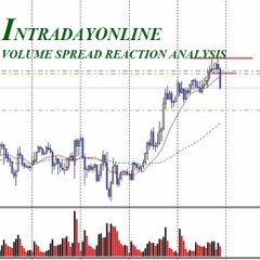 Intradayonline