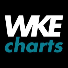 WKE Charts