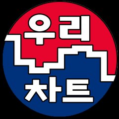 우리차트