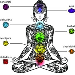 जीवन चक्र Mantra Tantra Vastu