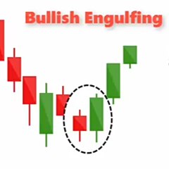 Trading SignalS