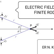 PHYSICS UNBOUND BY ER N.KARIM