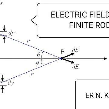 PHYSICS UNBOUND BY ER N.KARIM