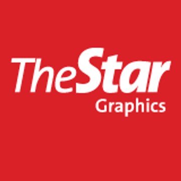 The Star Graphics