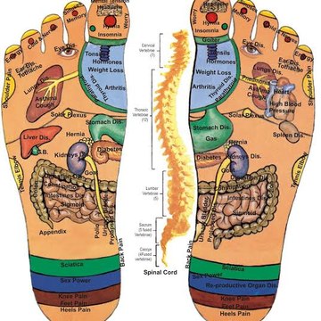 ACUPRESSURE HEALTH CARE CENTRE -Hindi