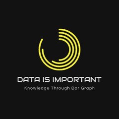 Data Is Important