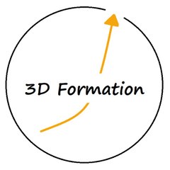 3D Formation