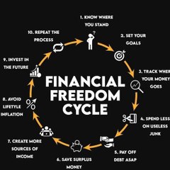 Crypto Review