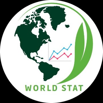 World Stat