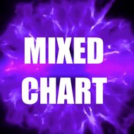 MIXED CHART