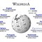 Today Wikipedia