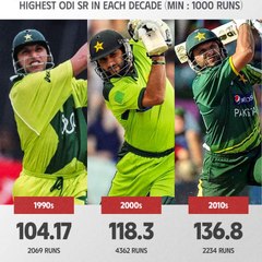 Shahid Khan Afridi official cricket team