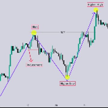 Forex FX