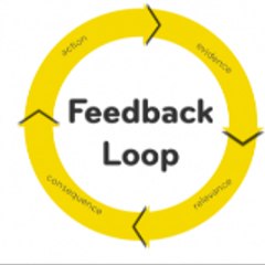 FeebackLoop