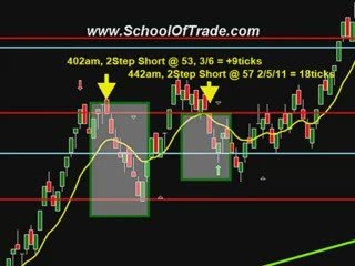 Day trading futures strategies
