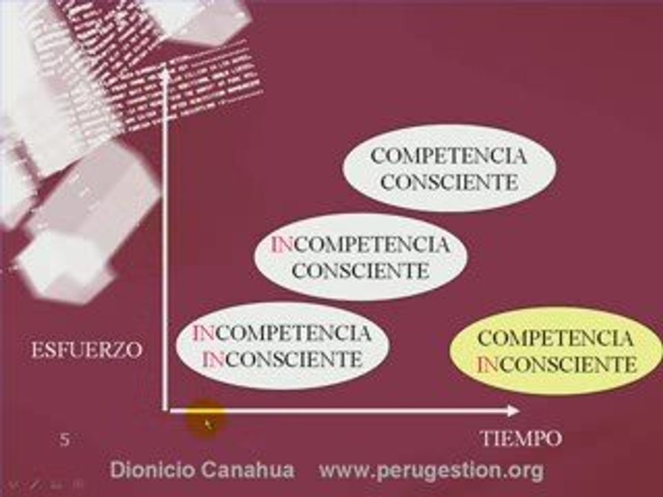 Reflexion Gestión del Conocimiento