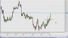 Learn Forex: Generates US$655 Trading Profit From USDJPY