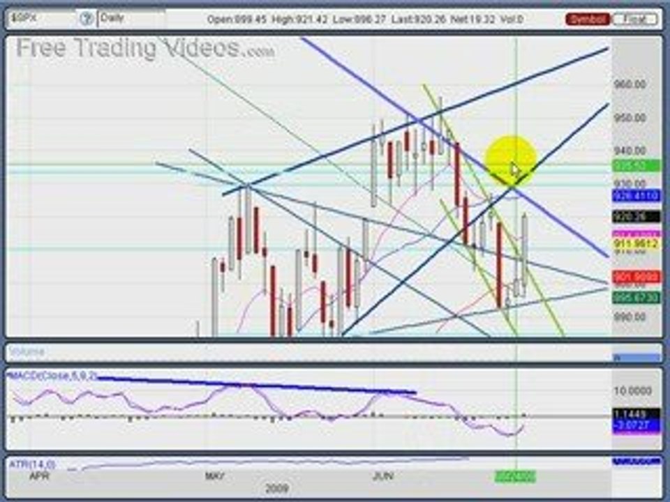June 25, 09 : Stock Market Technical Analysis