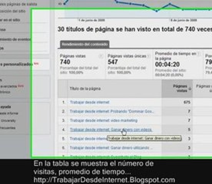 Google Analytics "Contenido" - Trabajar desde internet