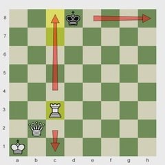 Chess.com: Fundamental Checkmates 1: Rook Roller and K+Q
