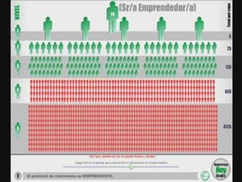Como Ganar Dolares en (Tucuman).