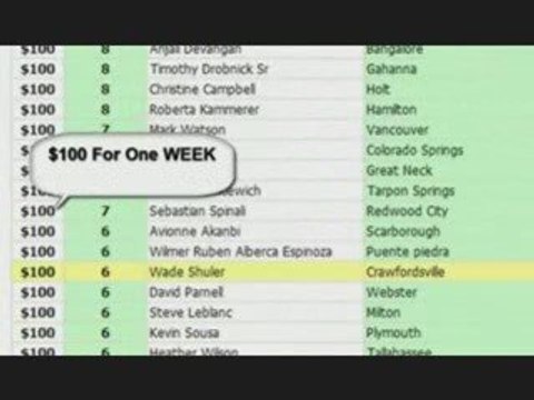 Top money maker GDI Global Domains International Proof watch