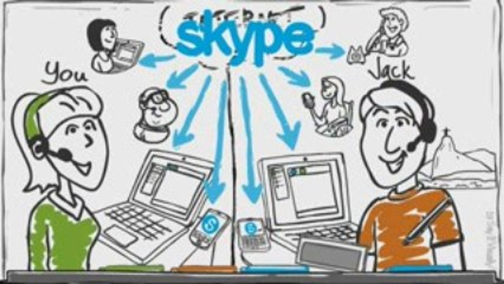 Skype Explained Visually