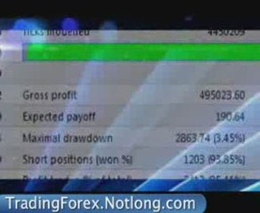 The best forex trading system